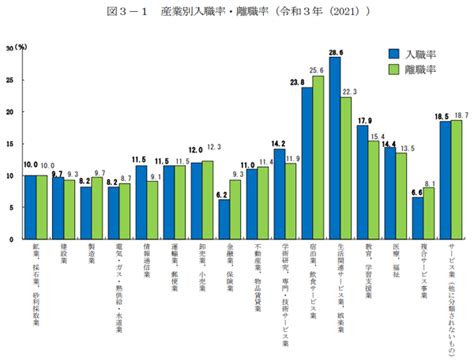 アディダス 離職率